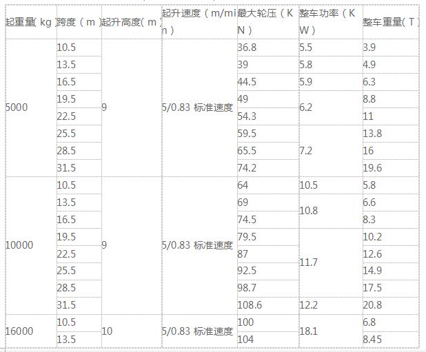 双梁桥式起重机
