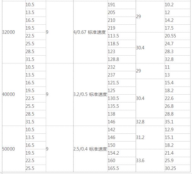 双梁桥式起重机