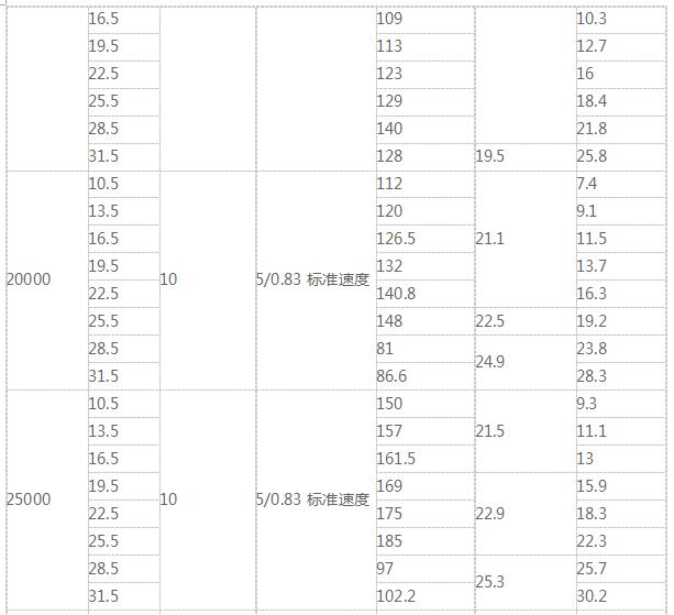 双梁桥式起重机