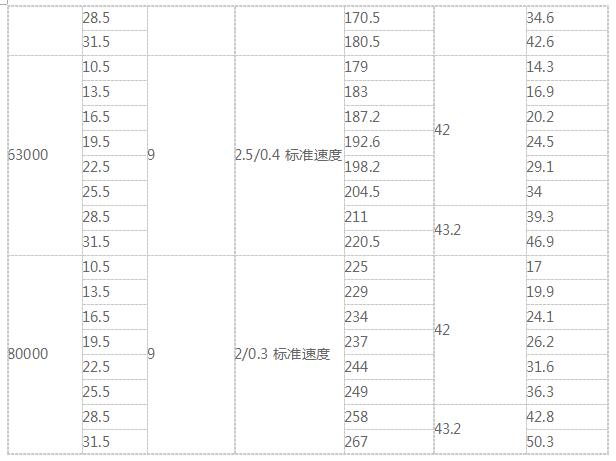 双梁桥式起重机